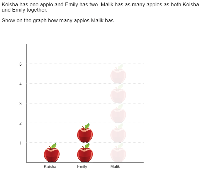 Graph interaction: Bar Graphs